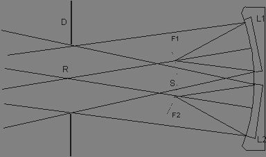 Diafragma w środku krzywizny lustra